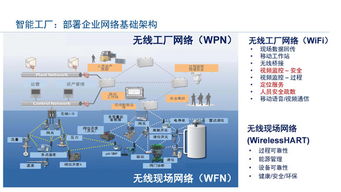 工業(yè)物聯(lián)網(wǎng)技術(shù)助力智能工廠建設(shè)實現(xiàn)卓越運營