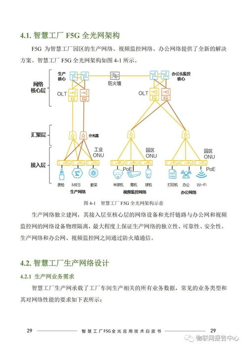 智慧工廠F5G全光網(wǎng)在提升網(wǎng)絡(luò)游戲服務(wù)質(zhì)量中的應(yīng)用