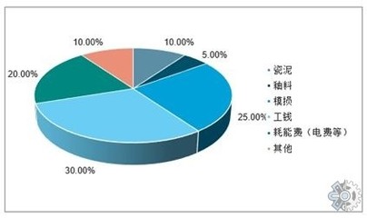 2021年中國(guó)衛(wèi)浴產(chǎn)品市場(chǎng)調(diào)查與趨勢(shì)分析報(bào)告