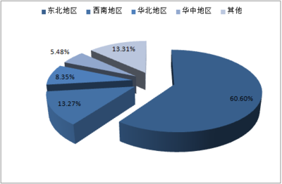 2018-2024年中國(guó)黑木耳行業(yè)市場(chǎng)深度調(diào)查評(píng)估及投資方向研究報(bào)告