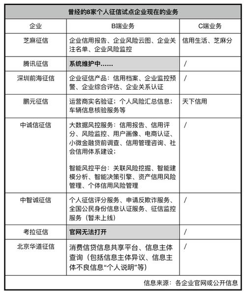 征信行業(yè)監(jiān)管趨嚴(yán)，鵬元征信因違規(guī)被罰近2000萬