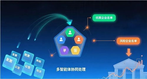 金蝶征信金融風控大模型摘得AFAC2025大獎，引領企業征信服務智能化革新