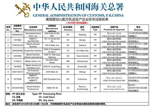 食品周報 央視315曝光漢堡王用過期食材；菲仕蘭關閉荷蘭工廠 嬰幼兒配方乳粉行業動態